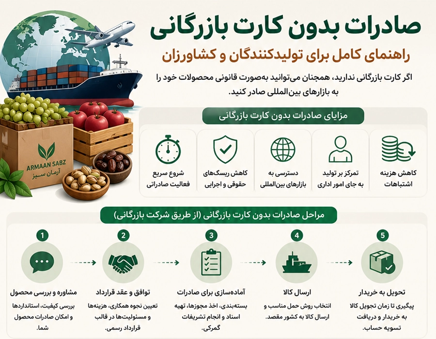 اینفوگرافیک صادرات بدون کارت بازرگانی