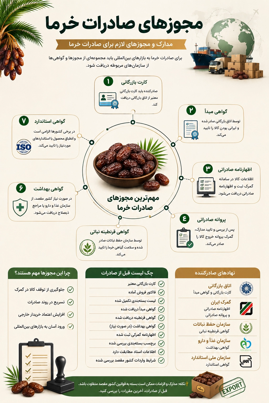 اینفوگرافیک مجوزهای صادرات خرما