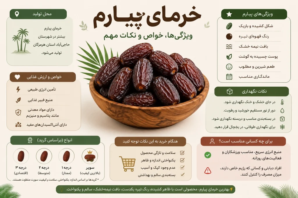 اینفوگرافیک خرمای پیارم